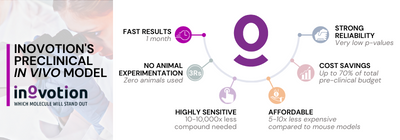 INOVOTION PRECLINICAL IN VIVO MODEL INOVOTION PRECLINICAL IN VIVO MODEL