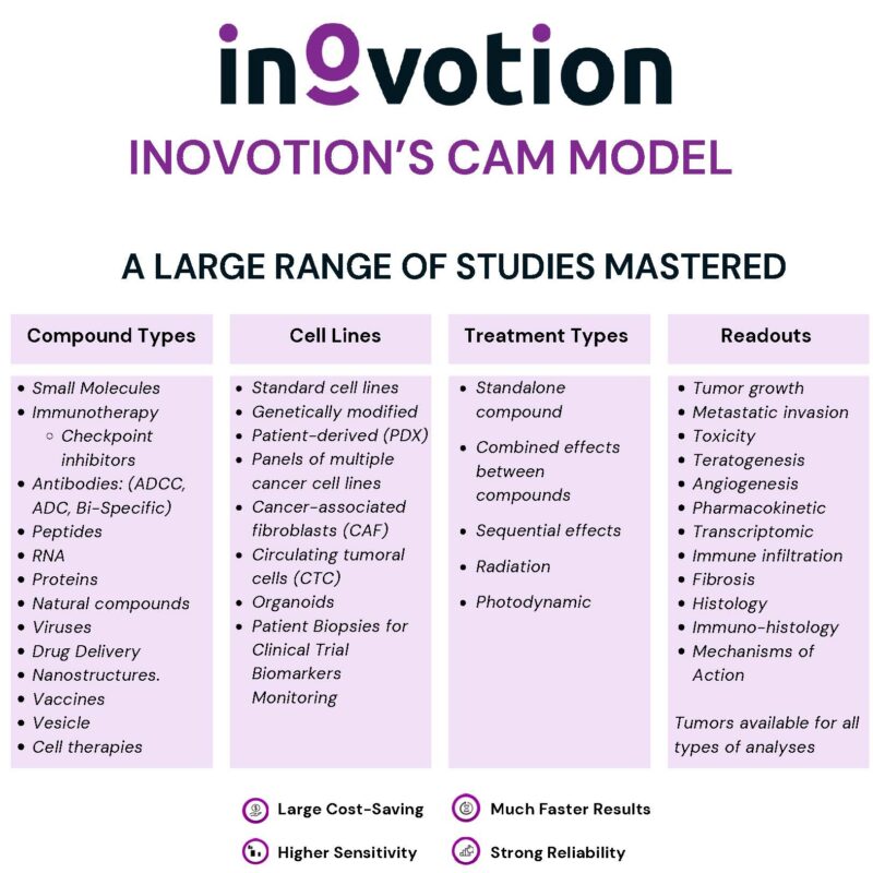 Eté 2024 - #3 sur 6 - Efficacy and Toxicity Testing using Inovotion's CAM model visuel_Page_3