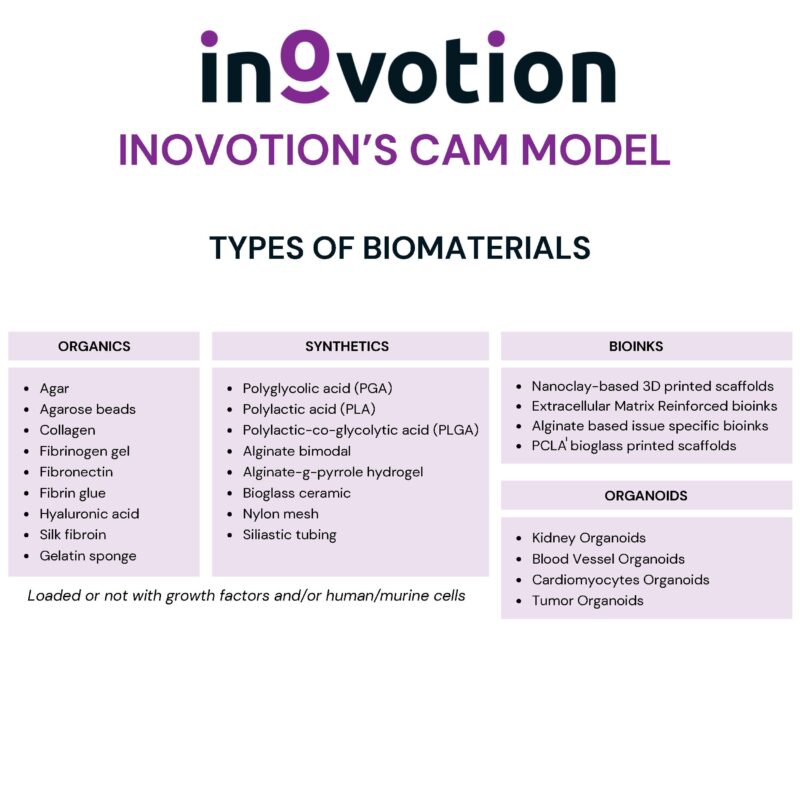 Eté 2024 - #5 sur 6 - Biomaterials testing using Inovotion's CAM model_Page_3