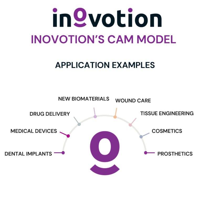 Eté 2024 - #5 sur 6 - Biomaterials testing using Inovotion's CAM model_Page_4